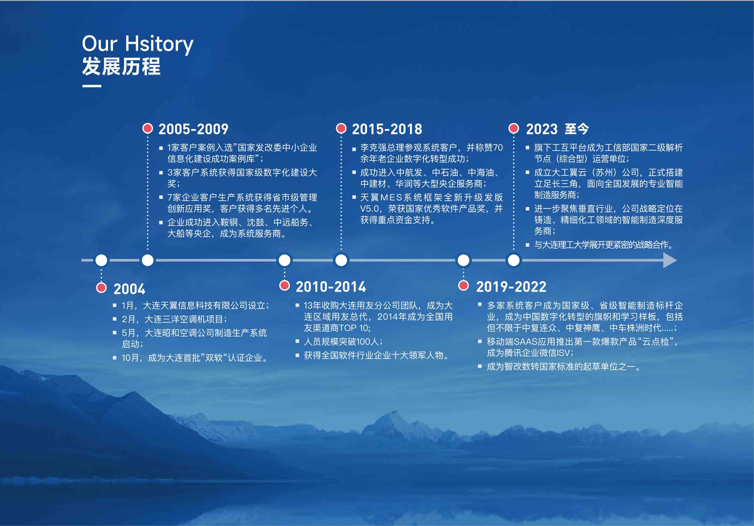 发展历程