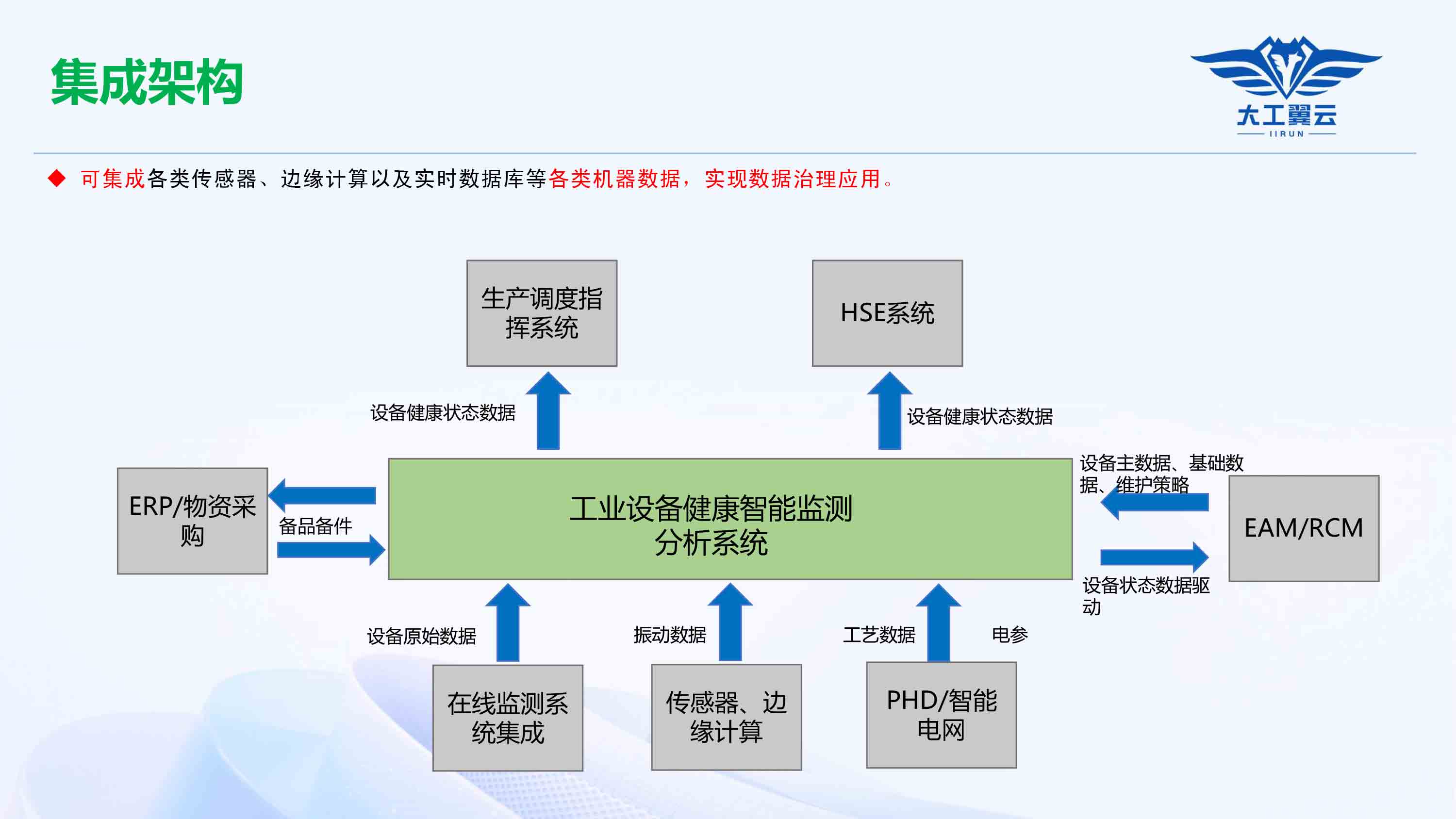 设备健康检测-3