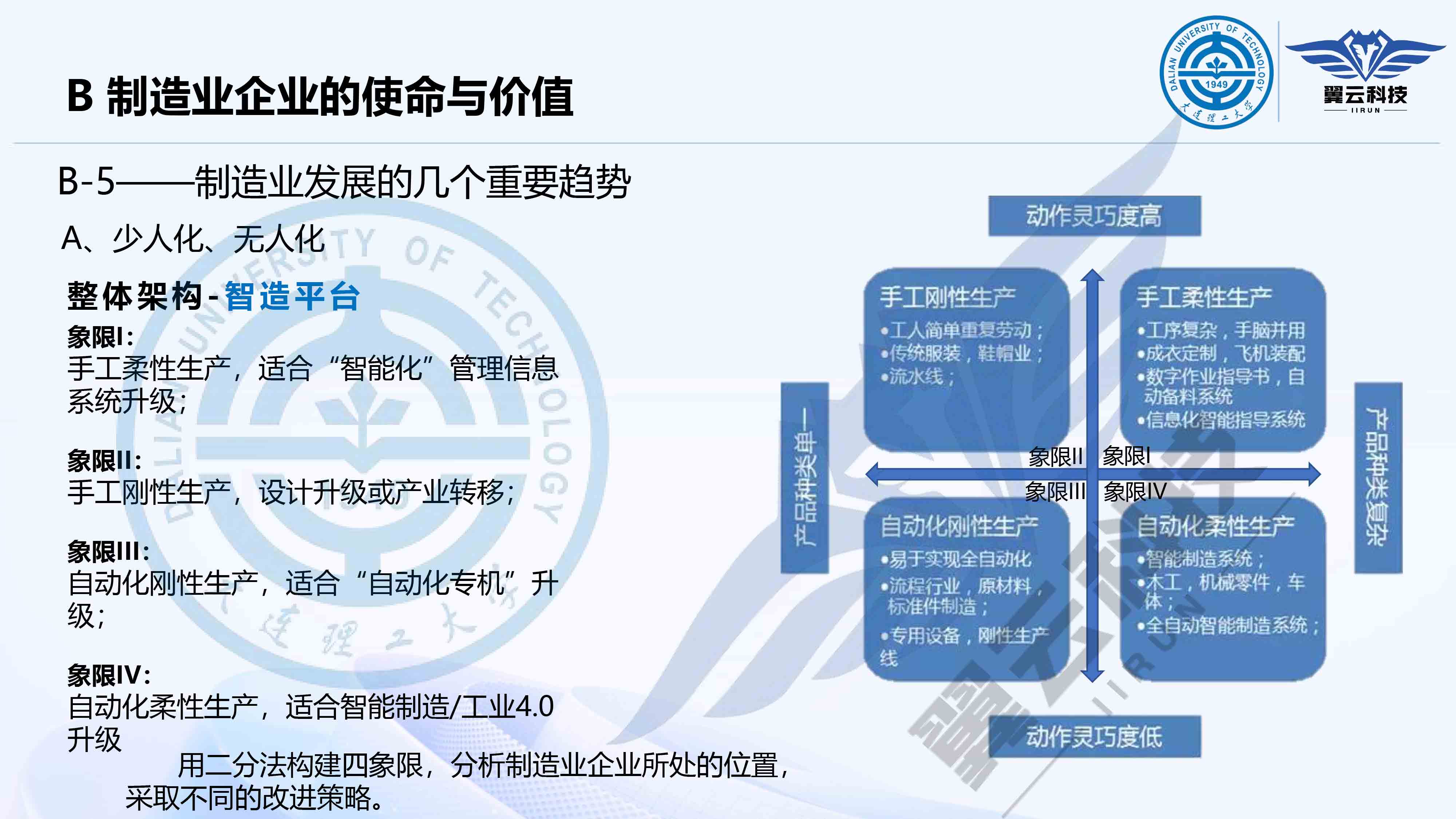 《制造工程管理基础》-第一课下-8