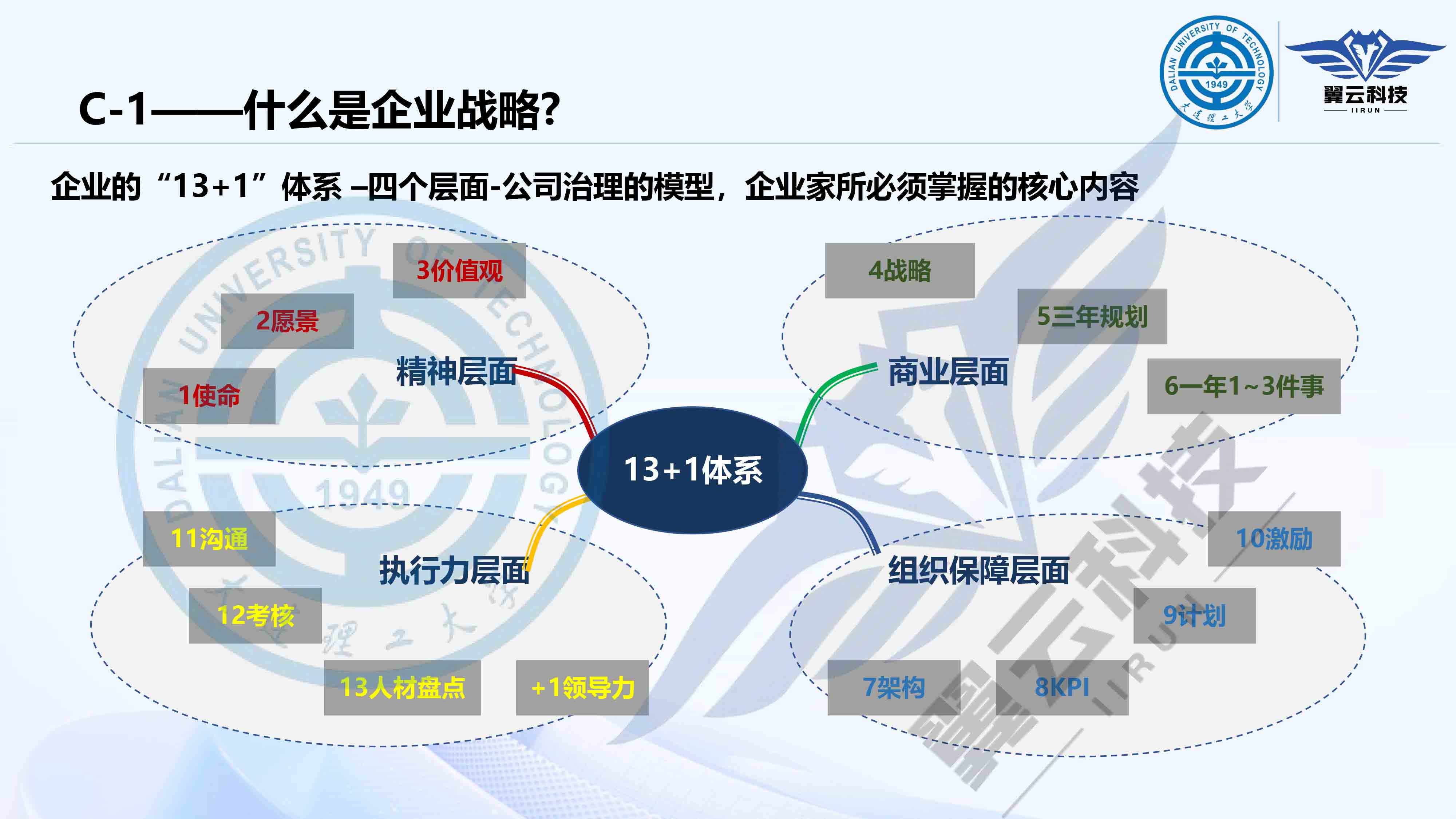《制造工程管理基础》-第五课（3月19日-21日）-4