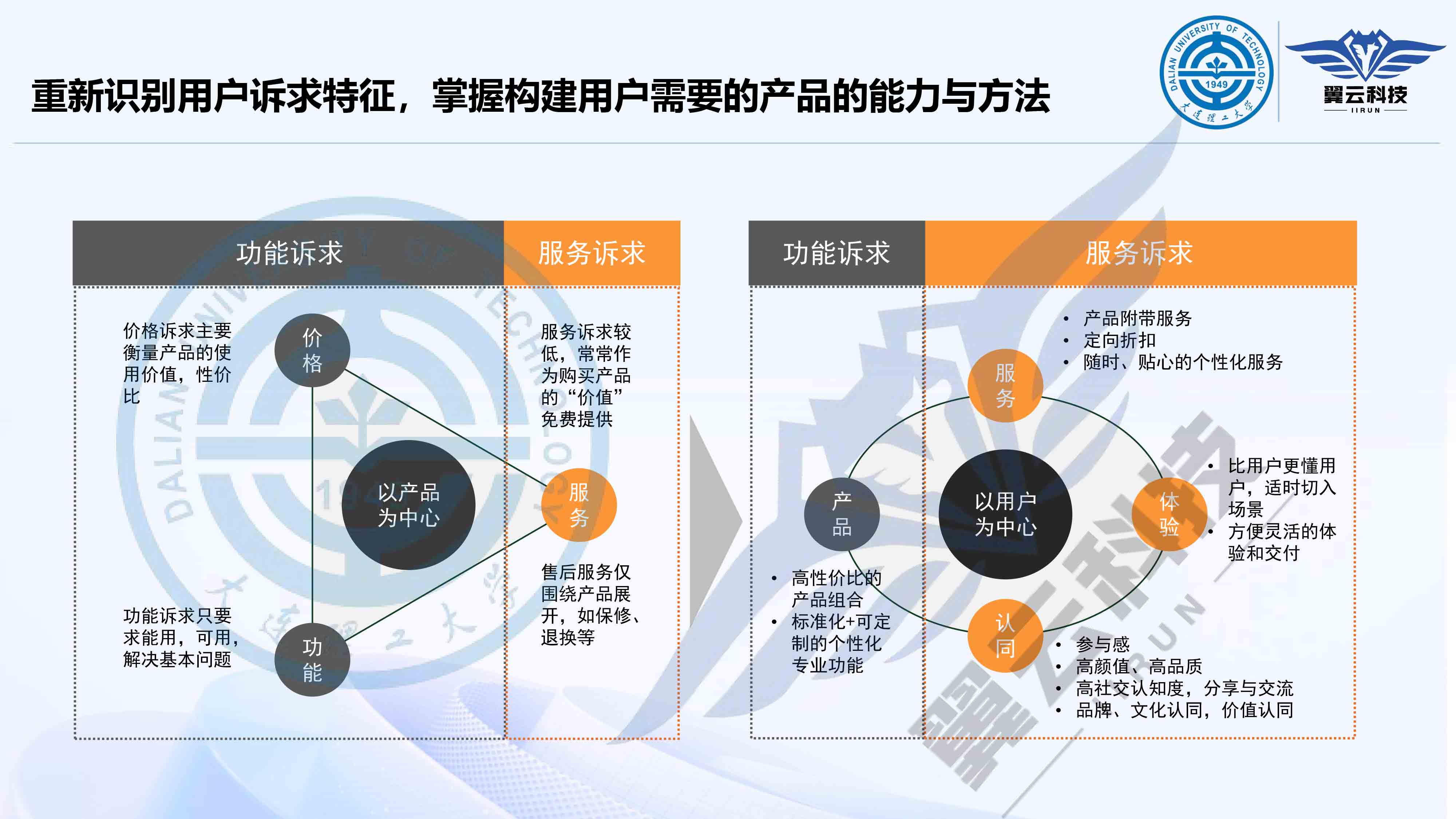 《制造工程管理基础》-第七、八课（326-29）(1)-13