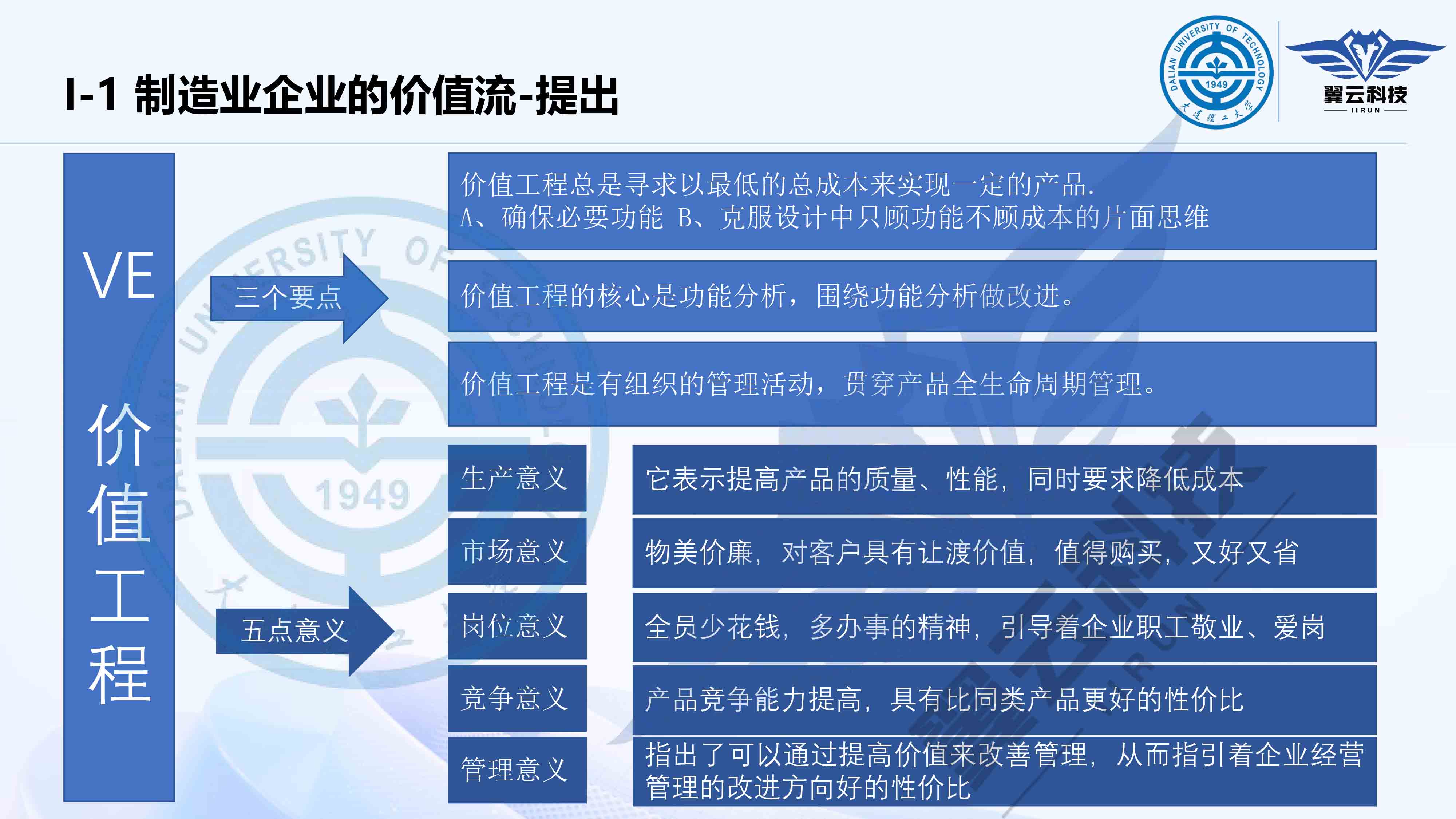 《制造工程管理基础》-第十二课-18