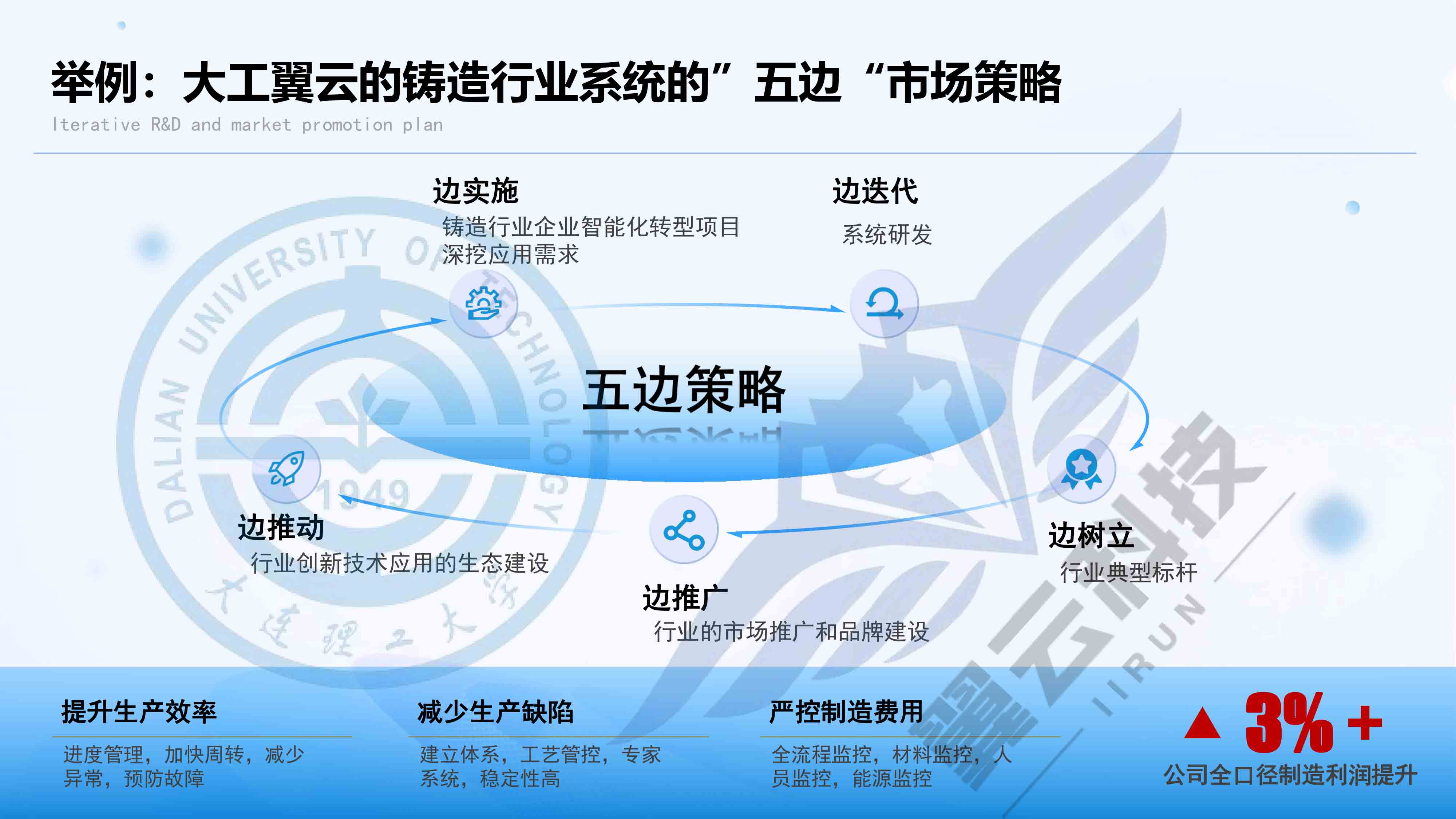 《制造工程管理基础》-第十三课补-13