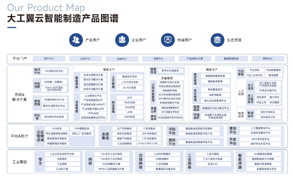 产品图谱-压缩