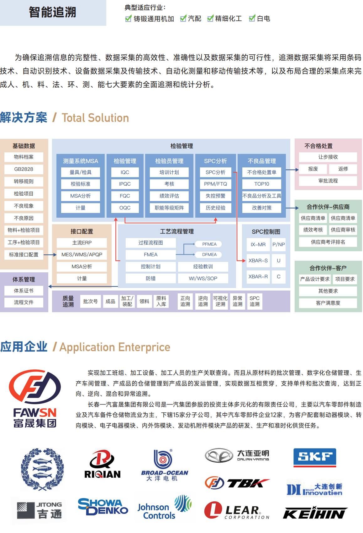 智能追溯