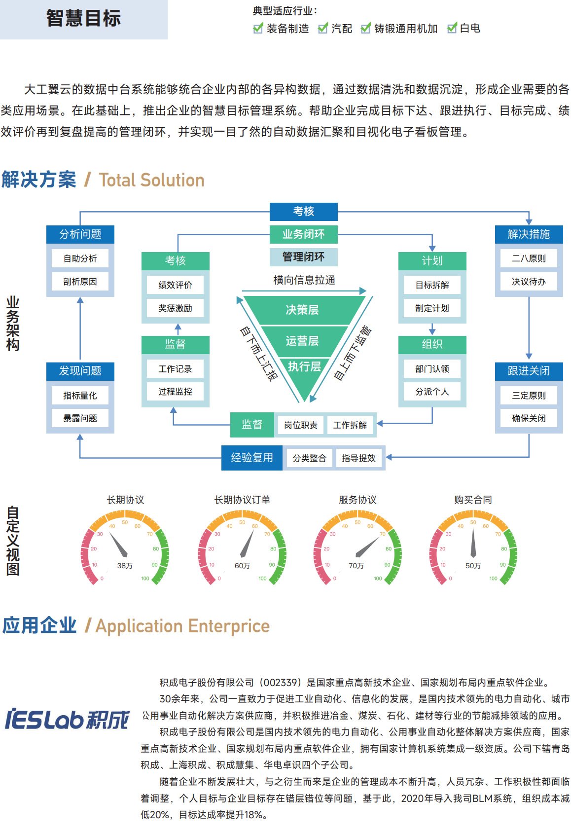 智慧目标