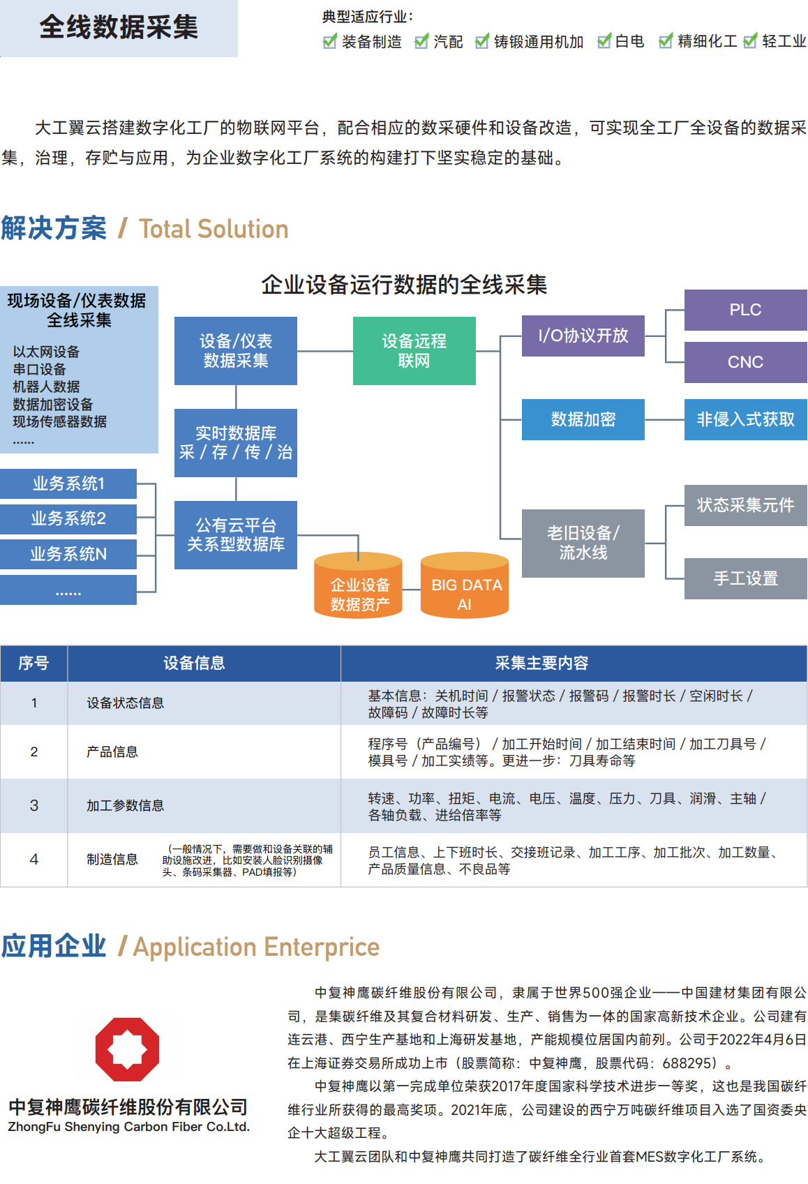 全线数据采集