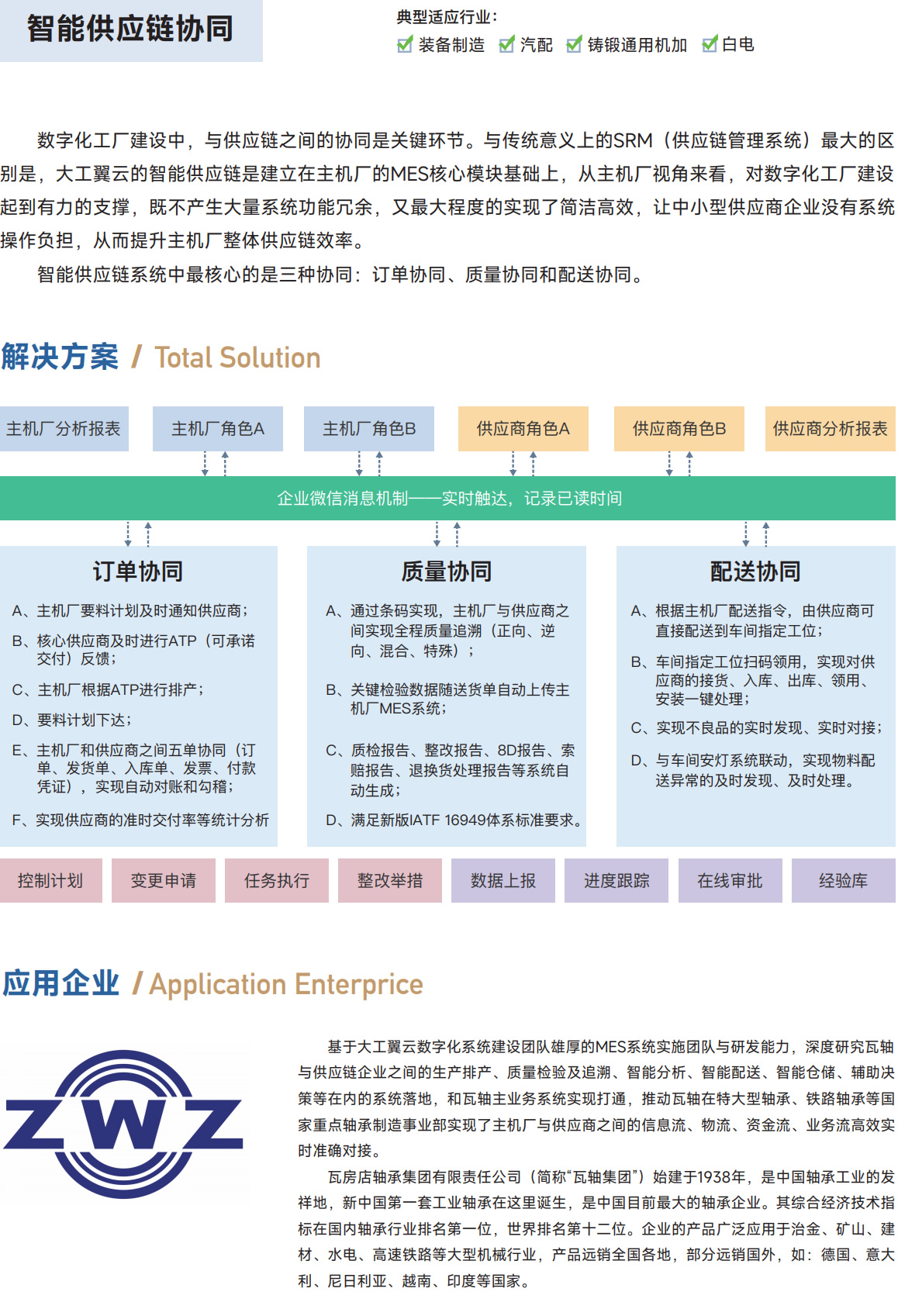 智能供应链协同