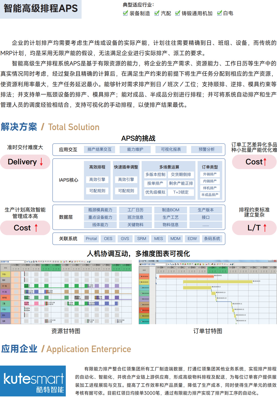 智能高级排程APS